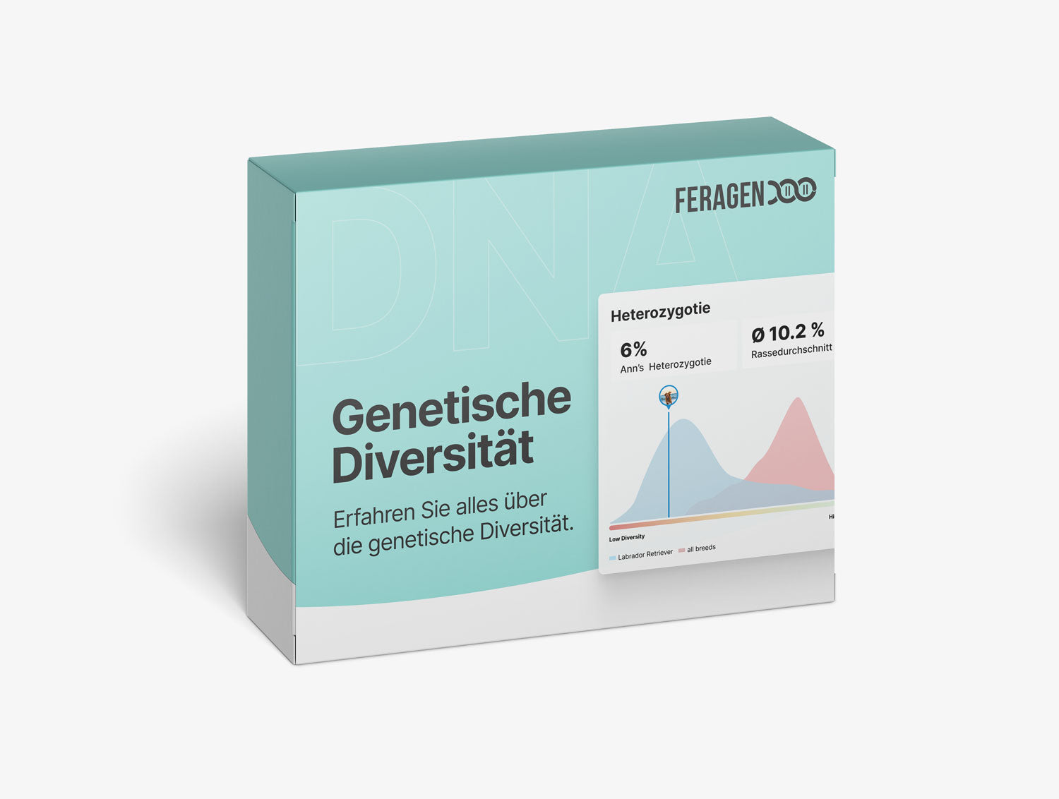 Genetische Diversität + DLA Haplotypenbestimmung