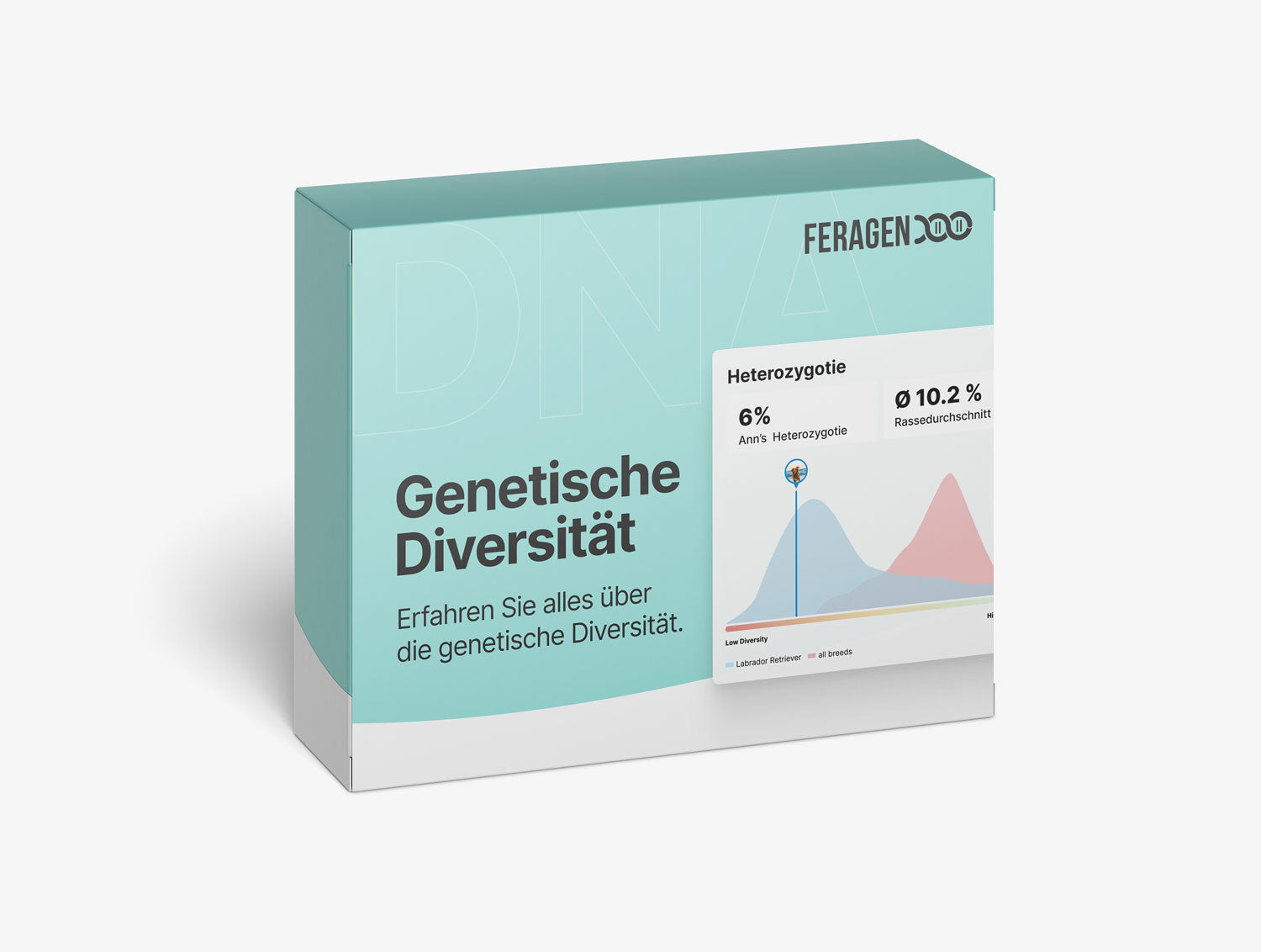 Genetische Diversität + DLA Haplotypenbestimmung + ISAG 2020