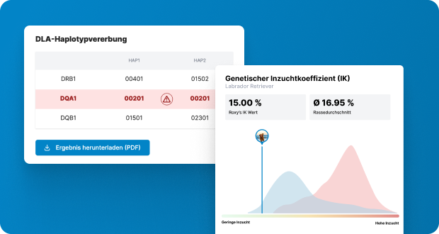 DogCheck 4.0 + ISAG 2020 DNA-Profil