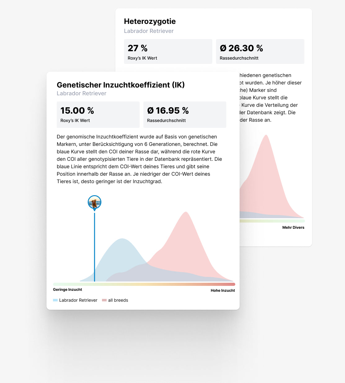 Genetische DiversitÀt + DLA Haplotypenbestimmung + ISAG 2020
