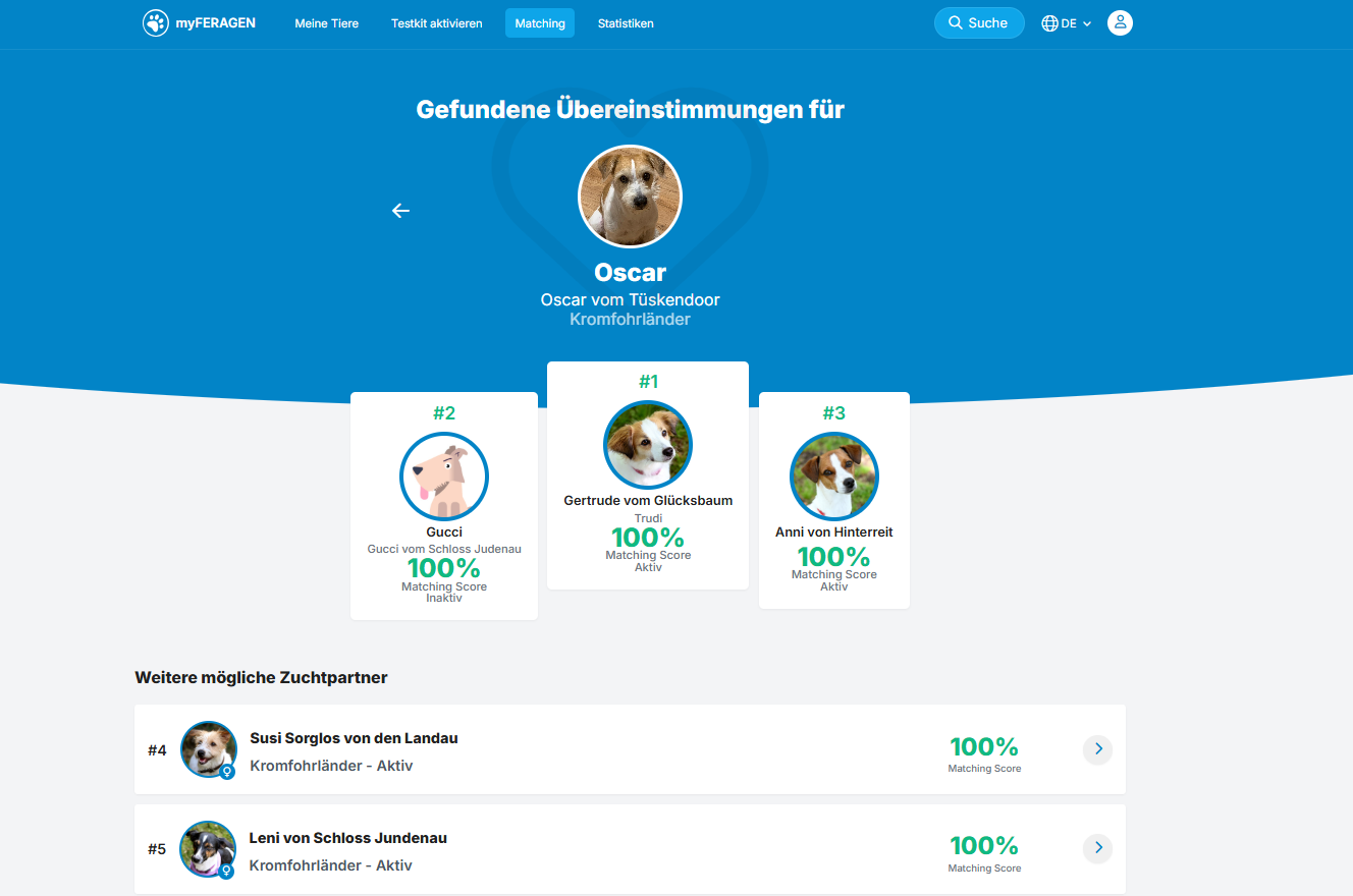 DogCheck 4.0 + ISAG 2020 DNA-Profil