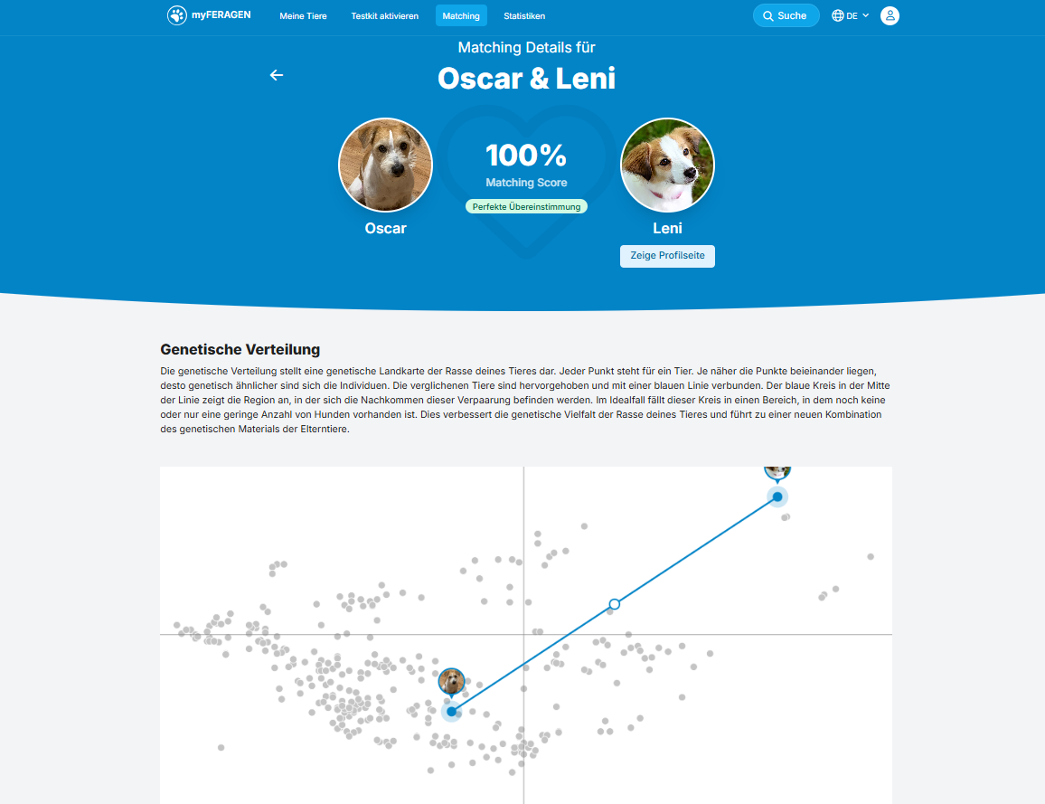 DogCheck 4.0 + ISAG 2020 DNA profile